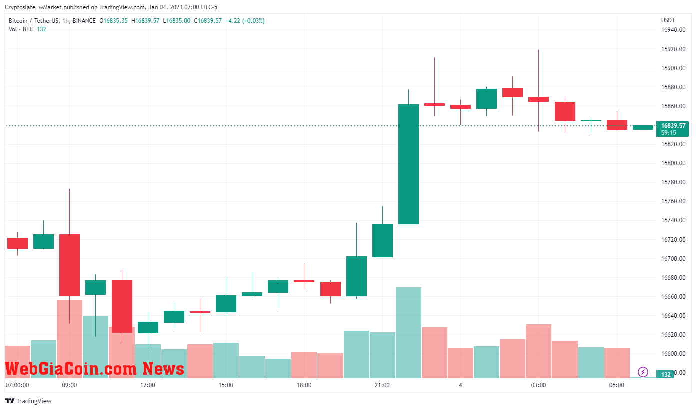 WebGiaCoin wMarket update