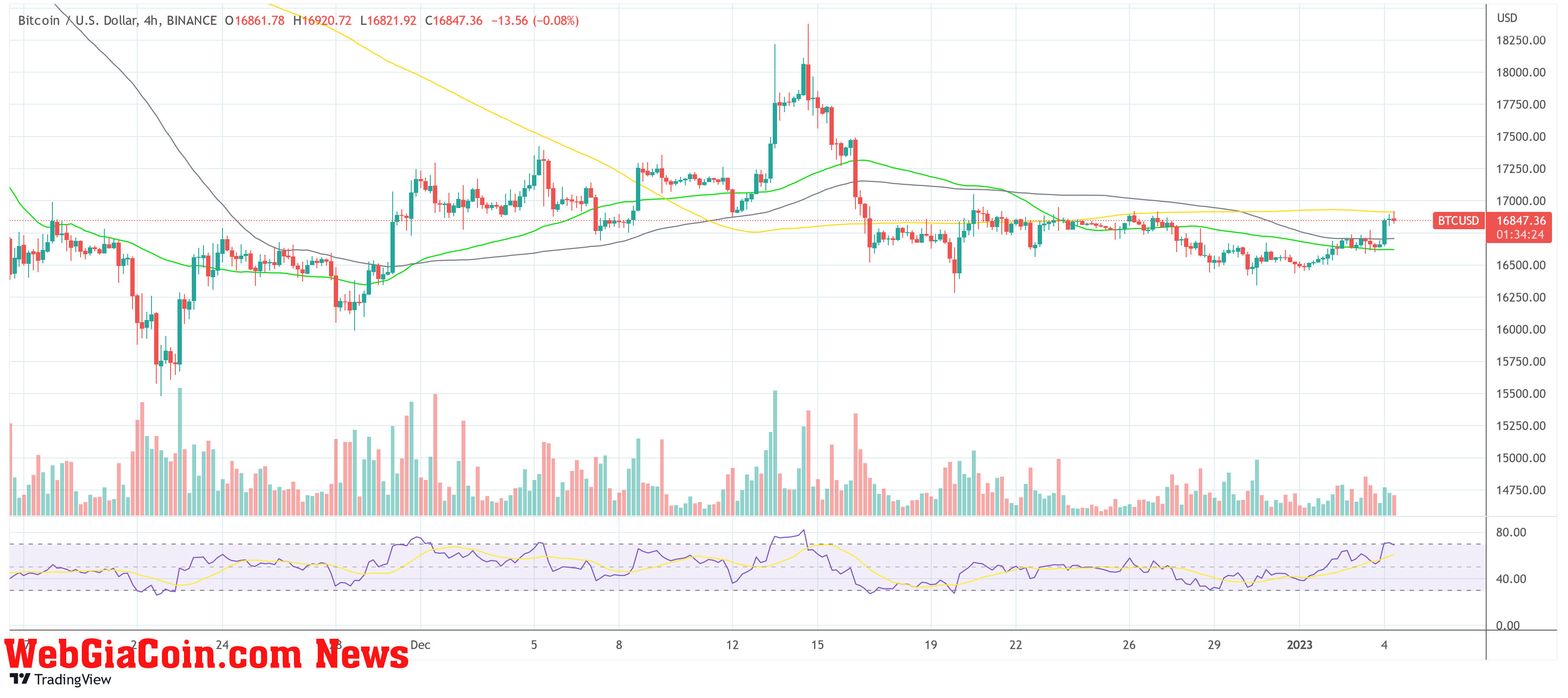 Bitcoin BTC USD price