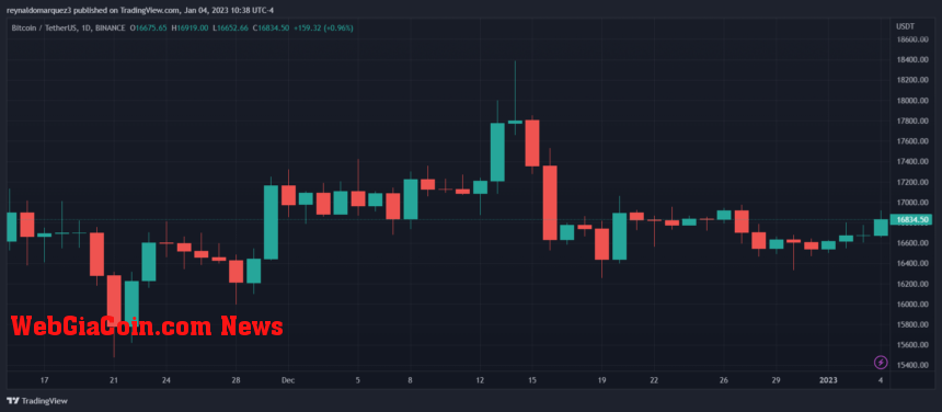 Bitcoin price BTC BTCUSDT