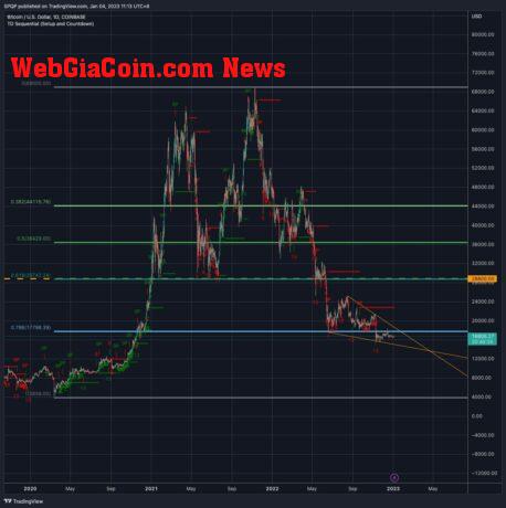 Bitcoin price BTC BTCUSDT chart 2 fib