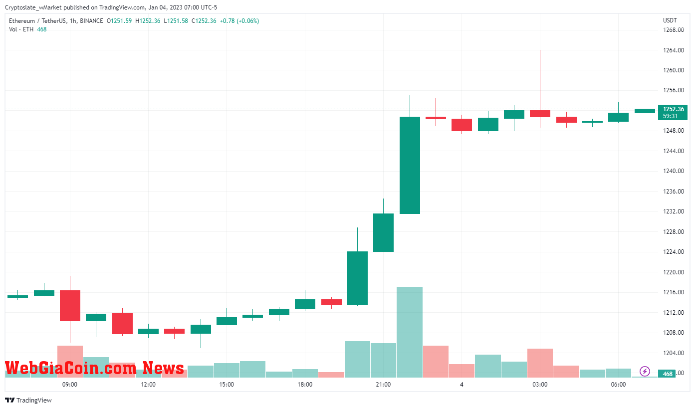 WebGiaCoin wMarket update