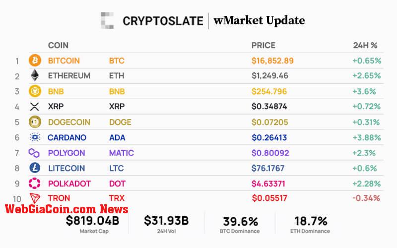 WebGiaCoin wMarket update