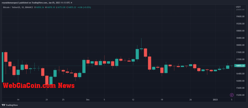 Bitcoin BTC BTCUSDT Chart 1