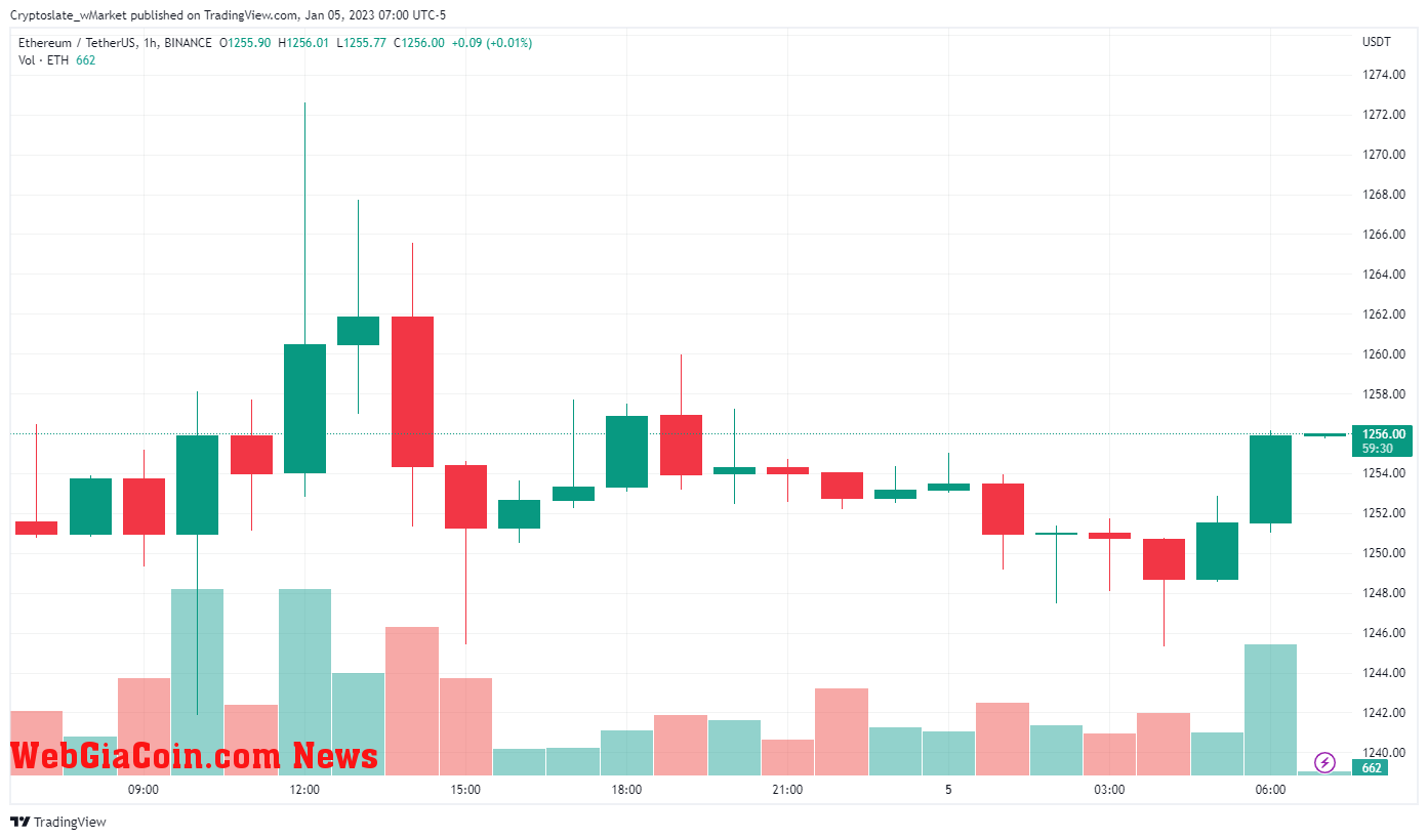 WebGiaCoin wMarket update