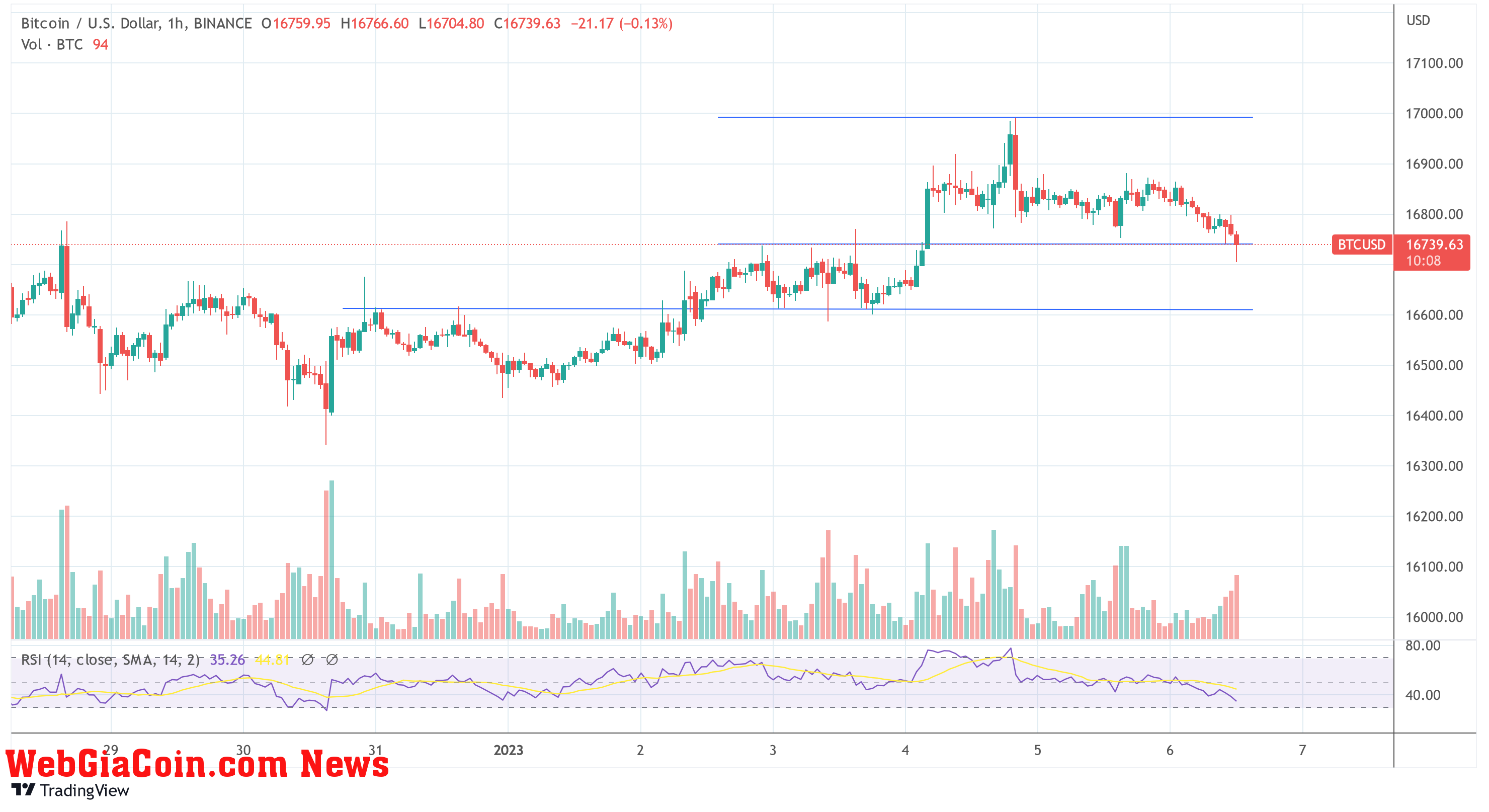 Bitcoin price 