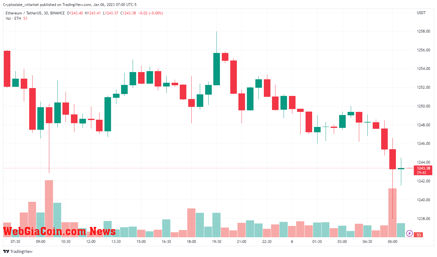 WebGiaCoin wMarket update