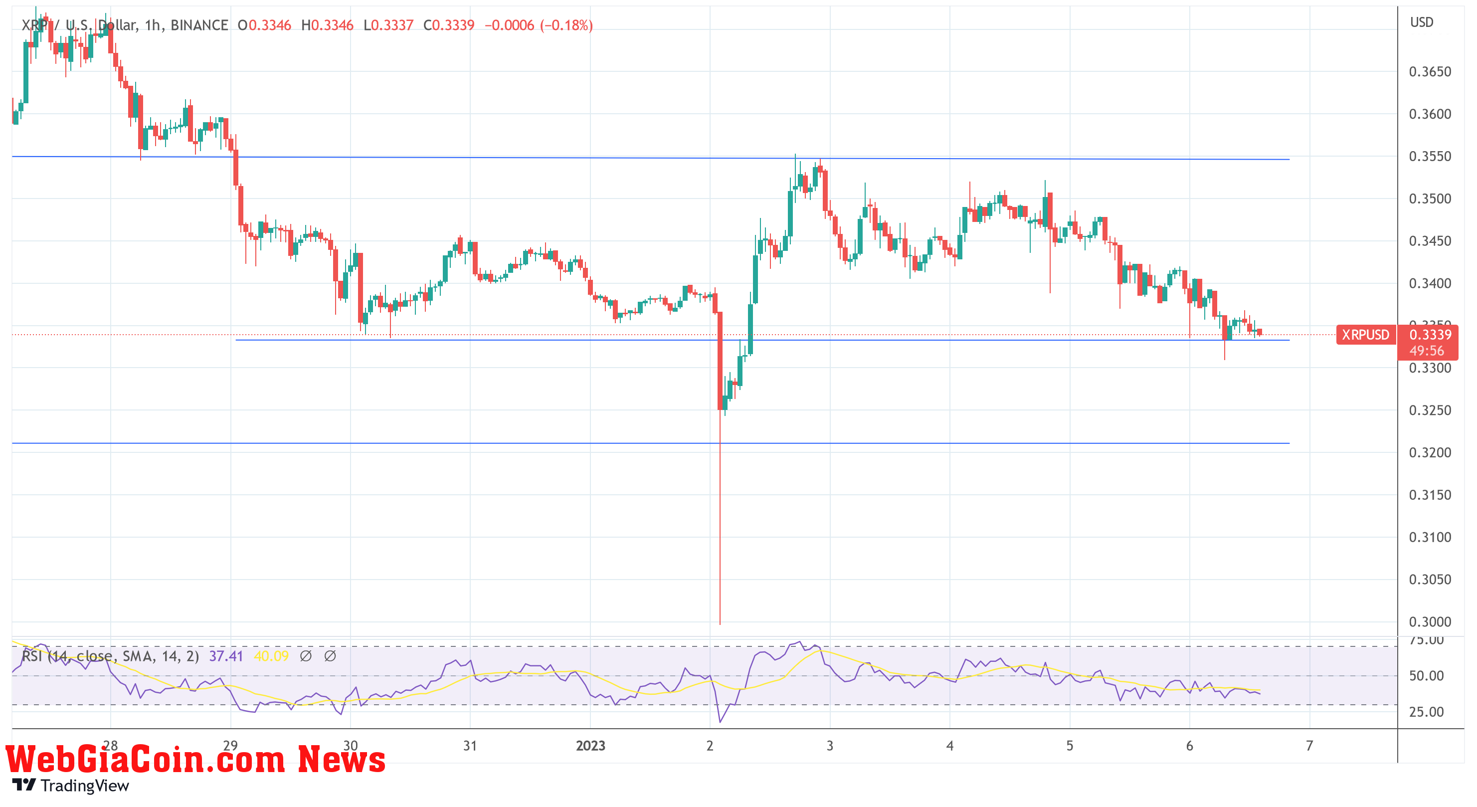 Ripple XRP USD 