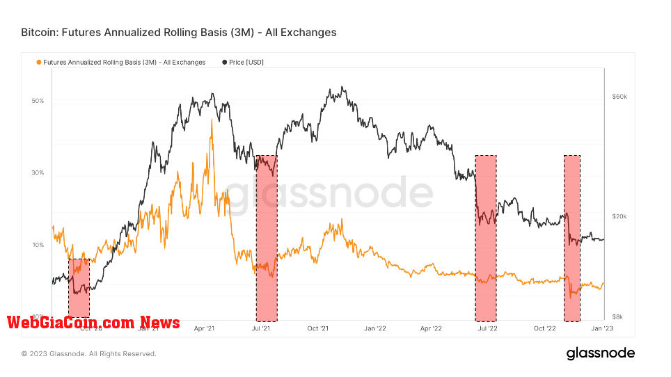 bitcoin futures