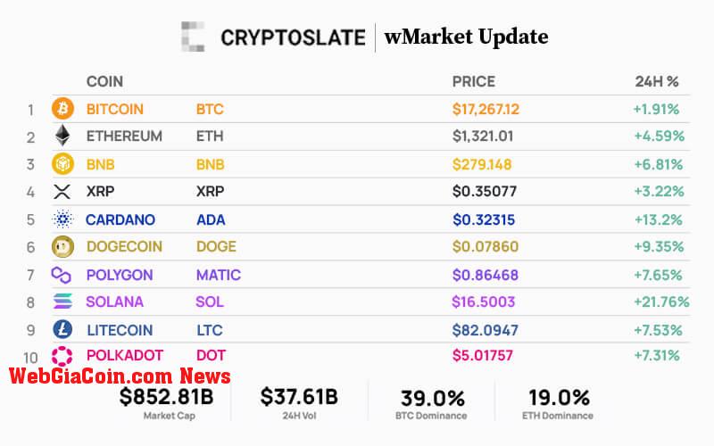 Top 10 cryptocurrencies