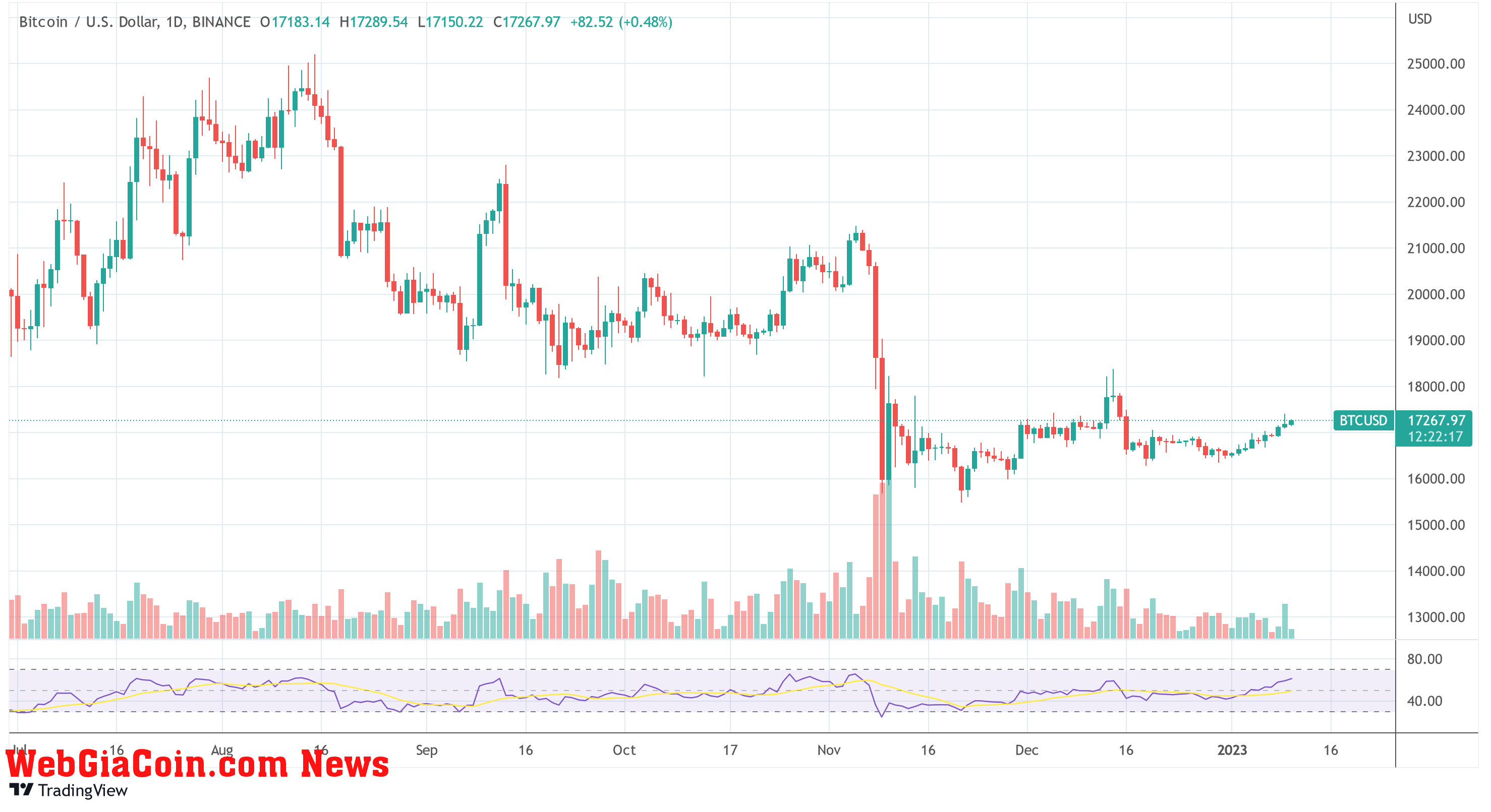 BTC USD