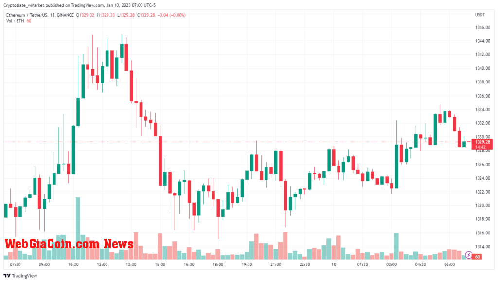 Ethereum chart