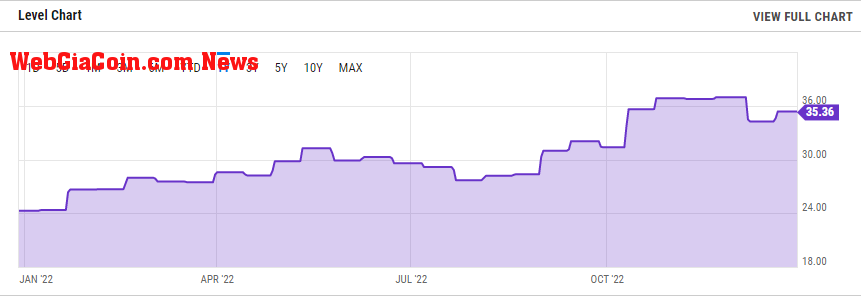 Bitcoin Difficulty