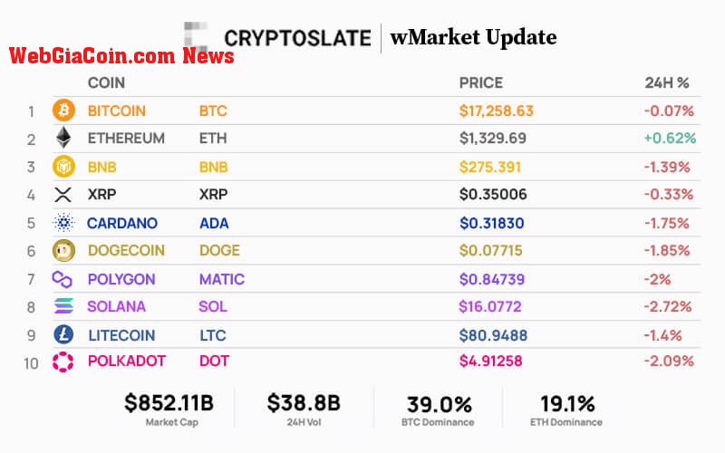 Top 10 cryptocurrencies