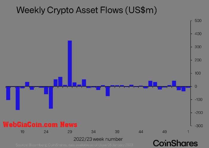 crypto outflows