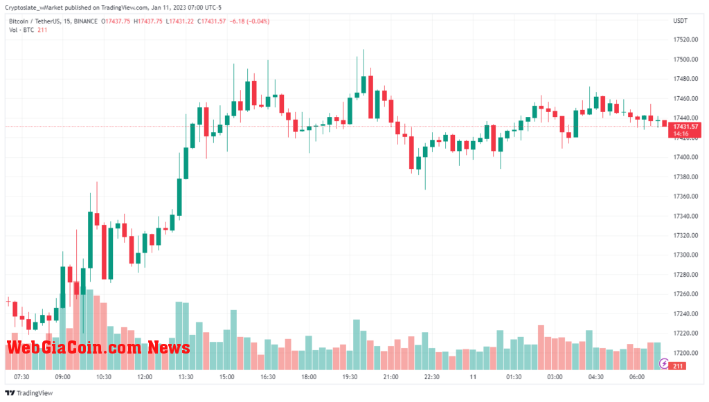 Bitcoin chart