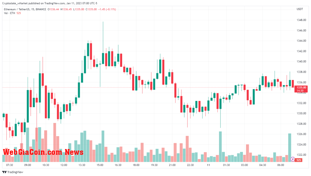 Ethereum chart