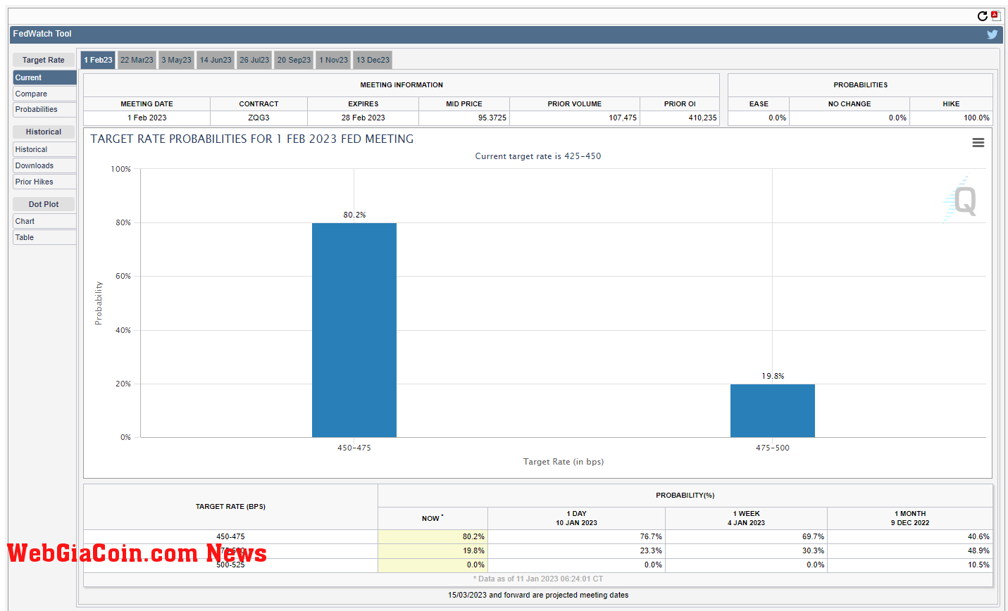 FOMC rate probabilities