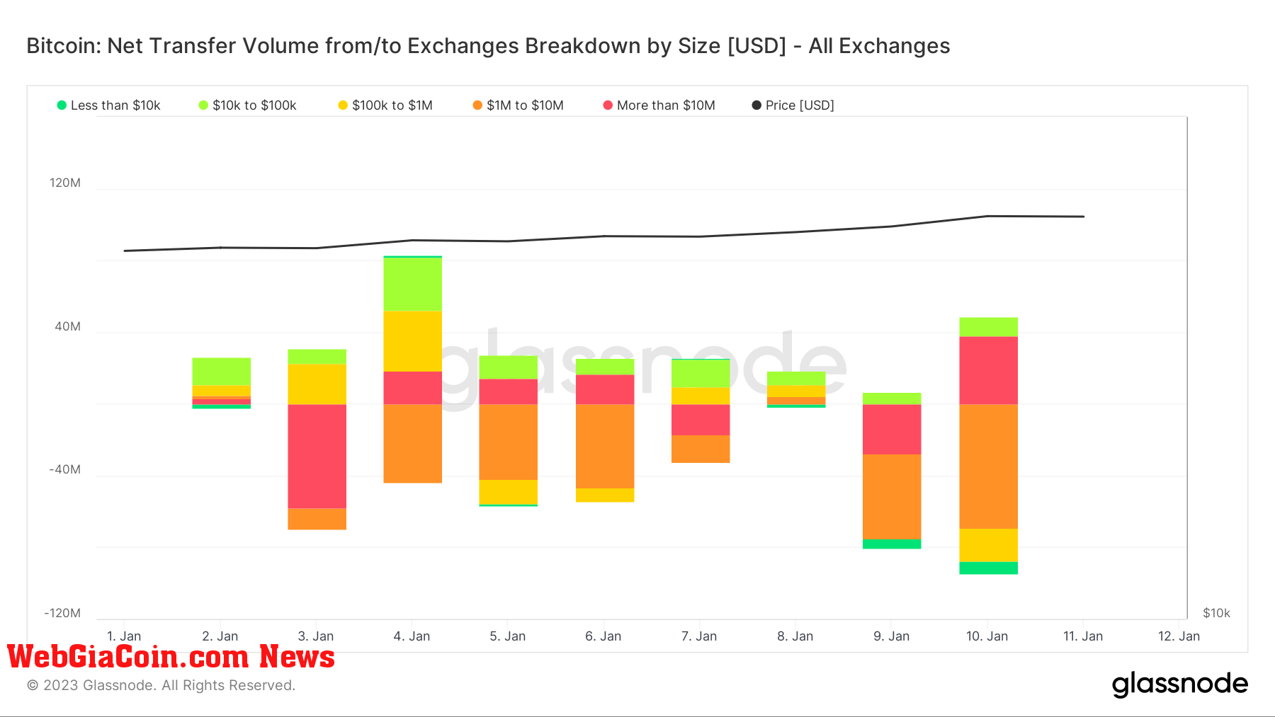 Bitcoin withdrawals