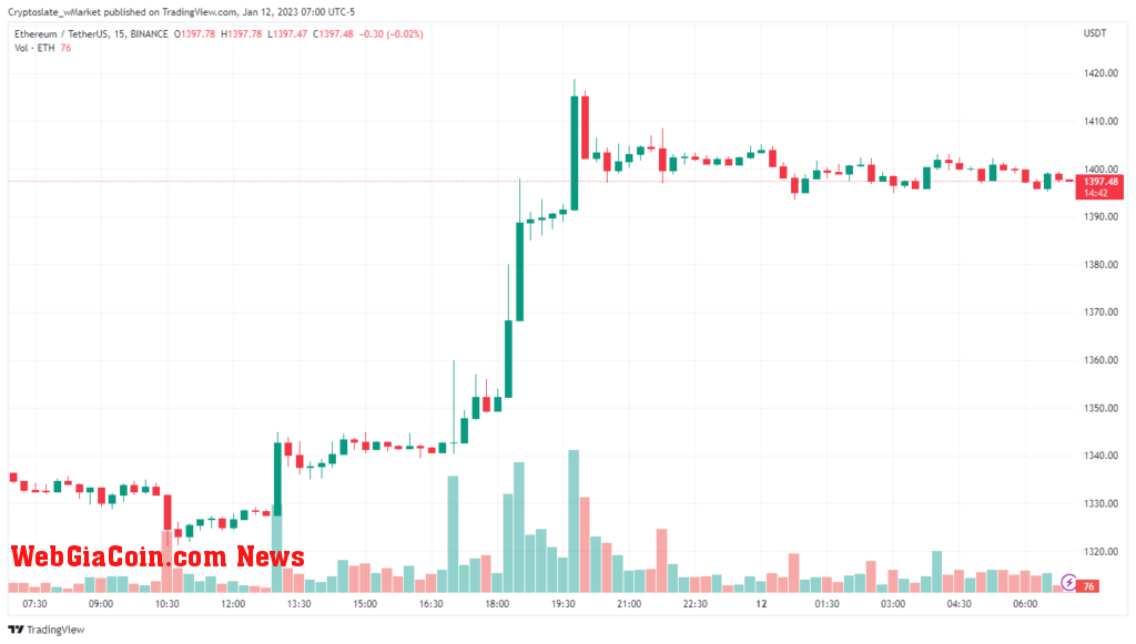 Ethereum chart