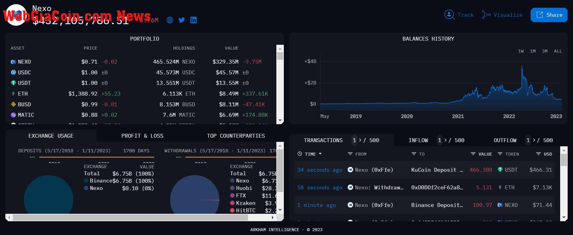 Nexo Withdrawals