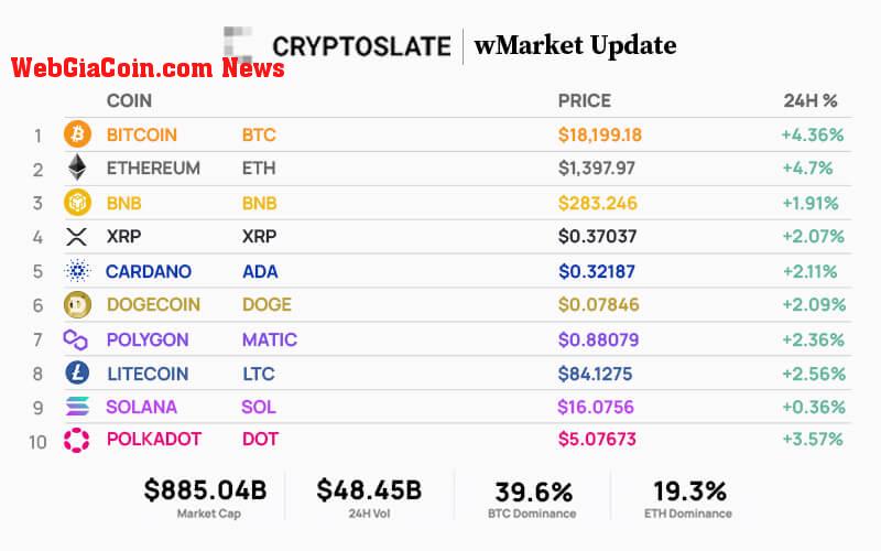 Top 10 cryptocurrencies