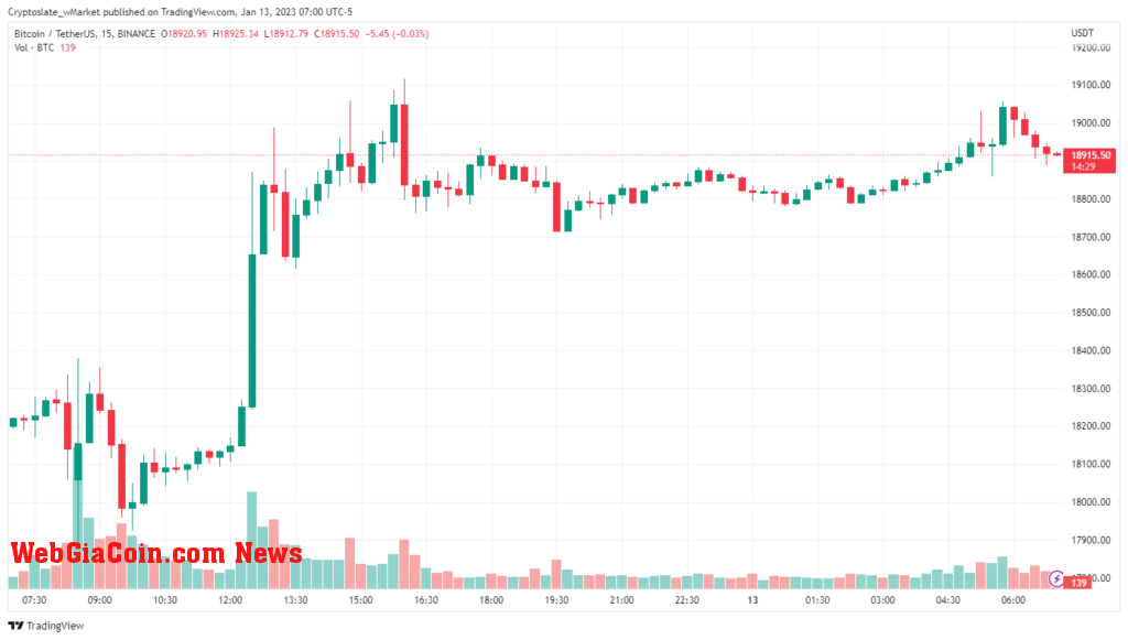 Bitcoin chart