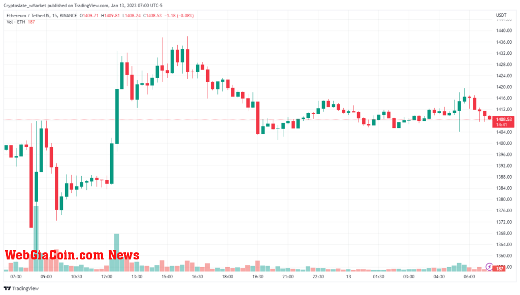 Ethereum chart