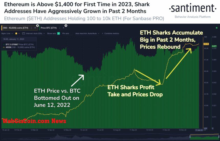 Ethereum ETH ETHUSDT