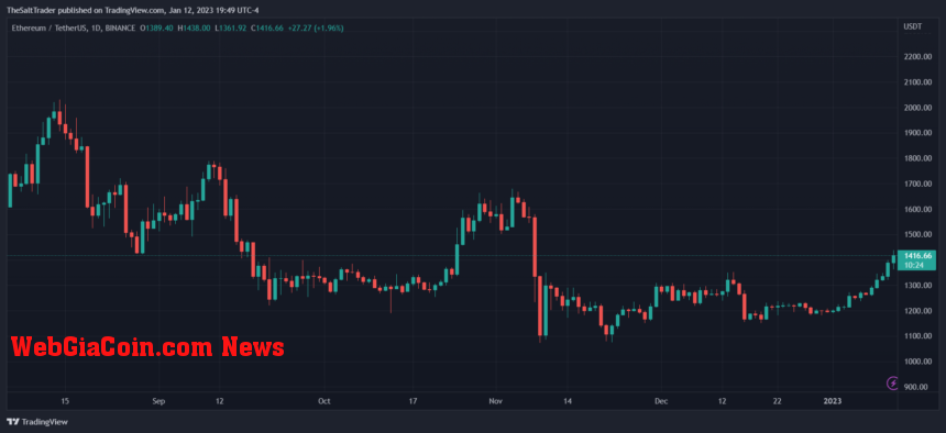 Ethereum ETH ETHUSDT CHART 1