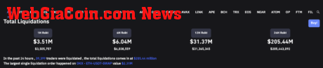 Total crypto market liquidations