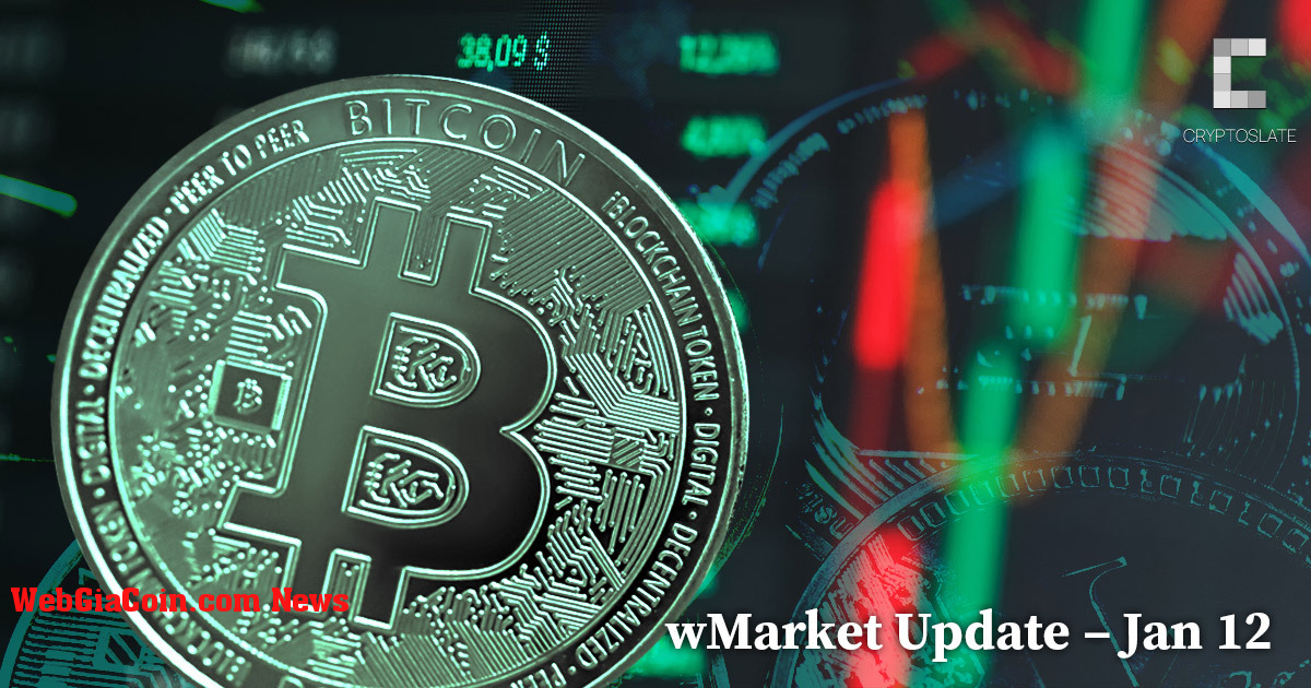 Cập nhật wMarket hàng ngày của CryptoSlate: Bitcoin đạt 19.000 đô la khi vốn hóa thị trường vượt 900 tỷ đô la