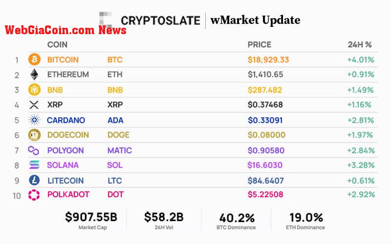 Top 10 cryptocurrencies