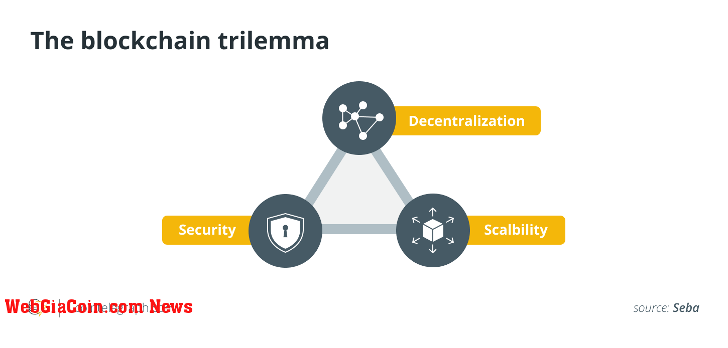 Technology, Security, Cybersecurity, Scalability