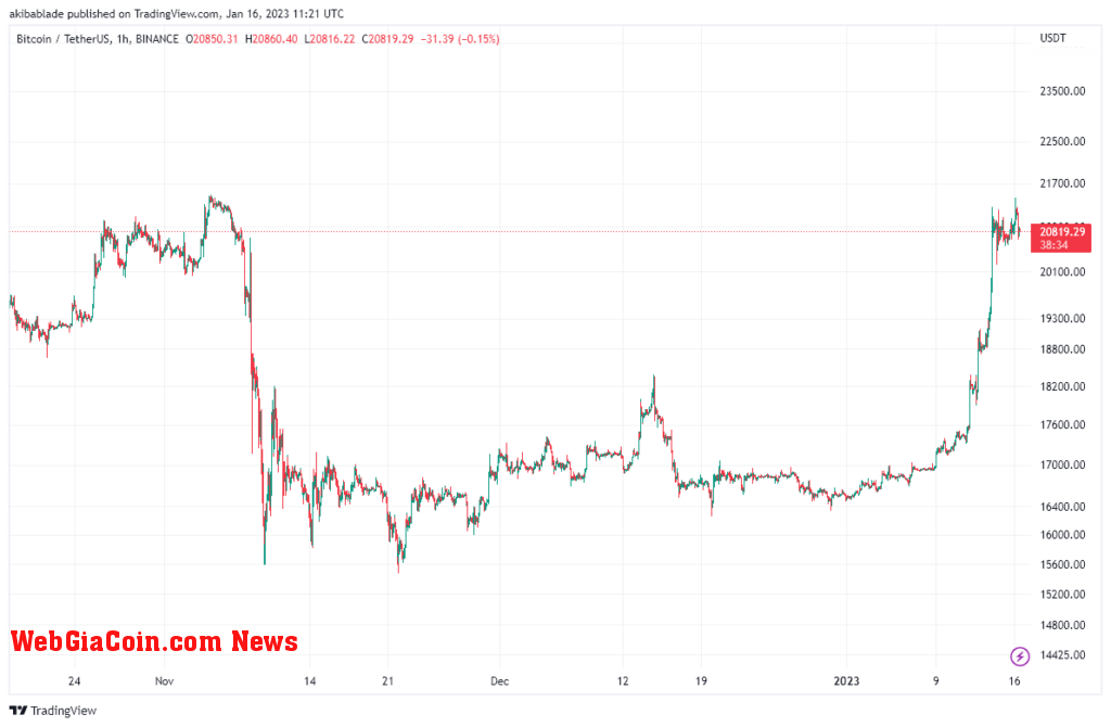 btc-usd