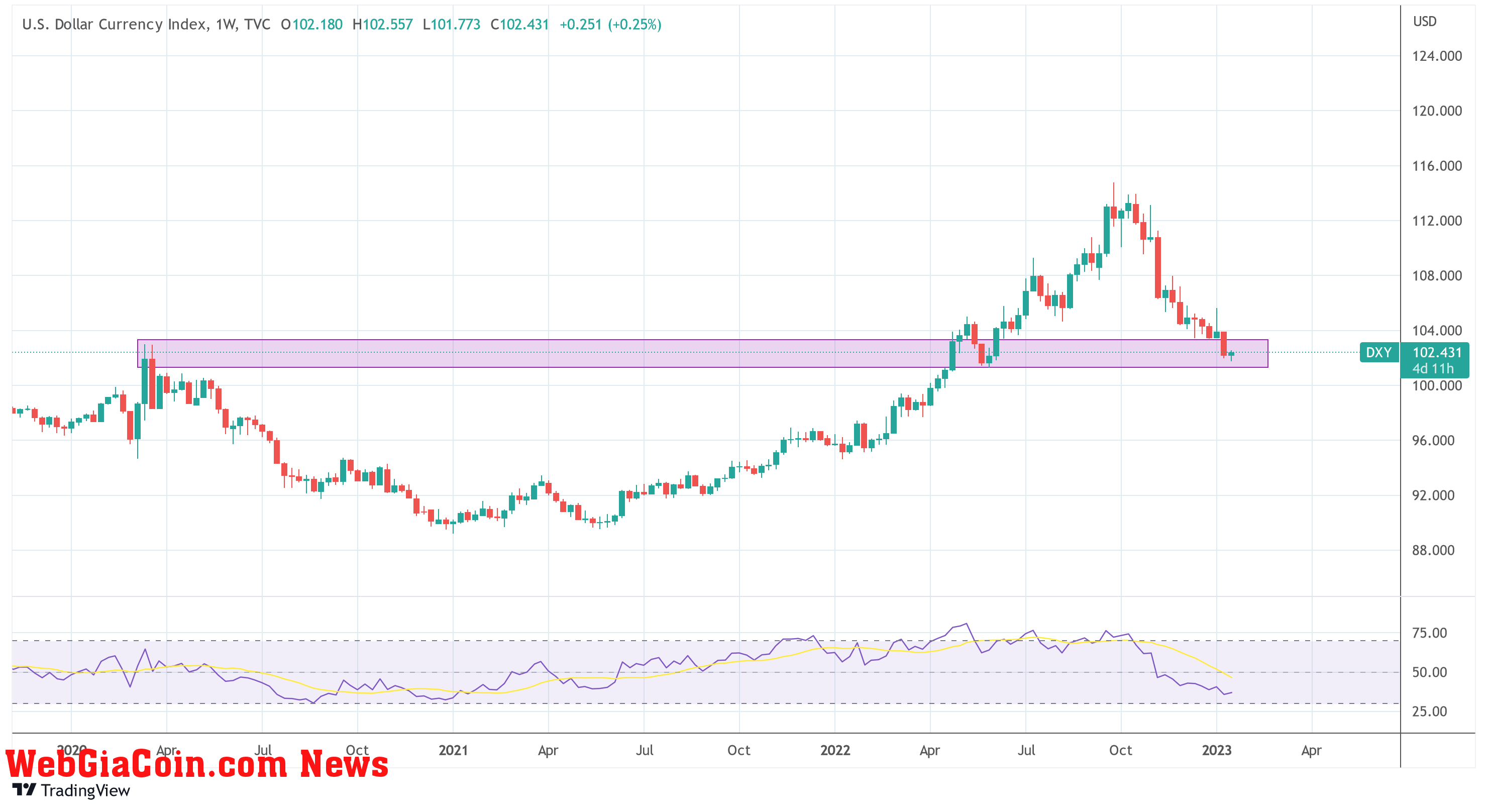 DXY