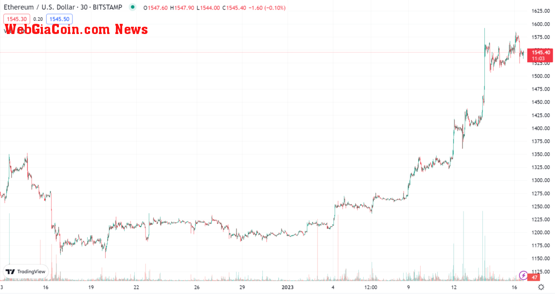 Ethereum Graph