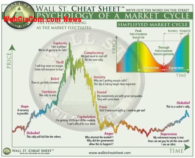 price cycle