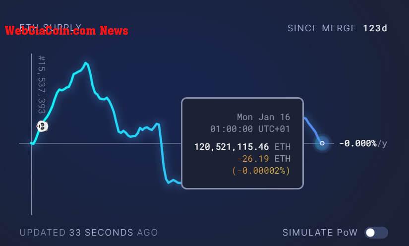 Ethereum burn rate