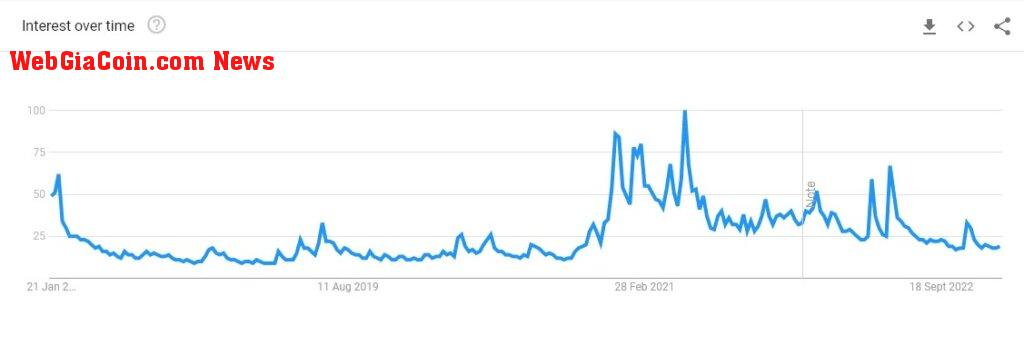 bitcoin google searches