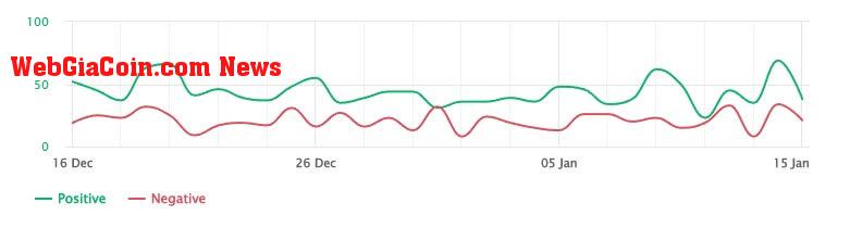 bitcoin sentiment