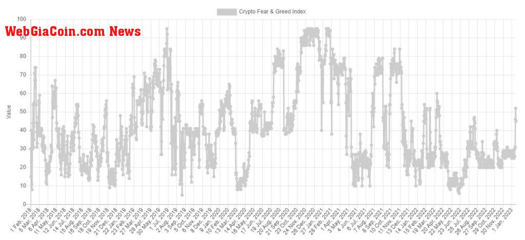 bitcoin fear and greed index