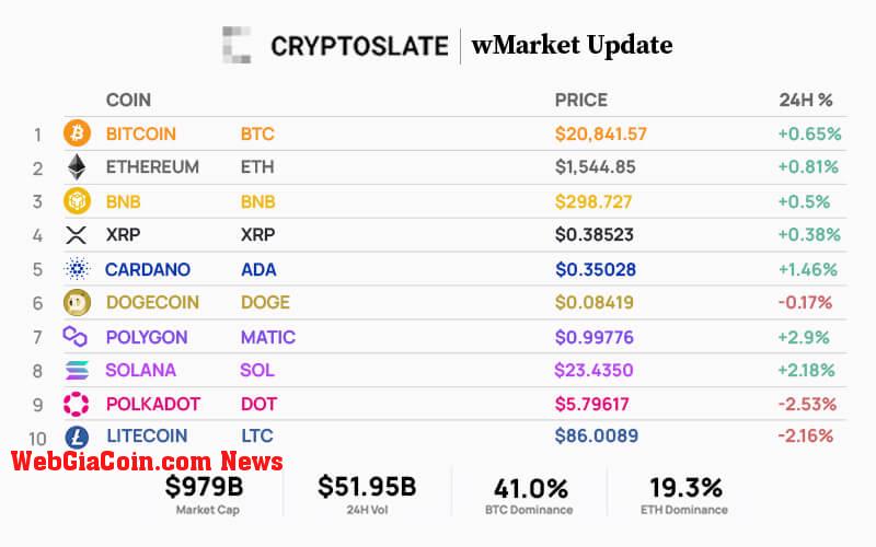 WebGiaCoin wMarket update