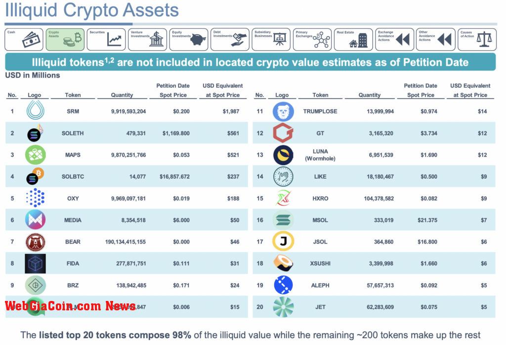 ftx assets