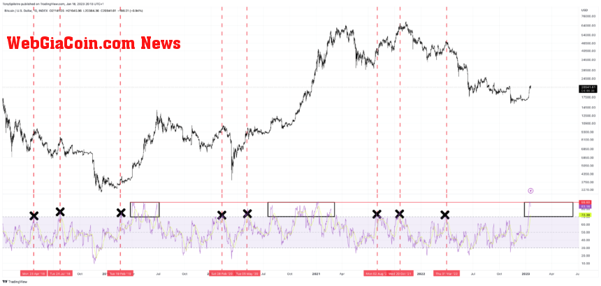 BTCUSD_2023-01-18_14-13-23