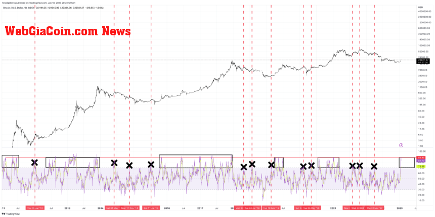 BTCUSD_2023-01-18_14-22-35