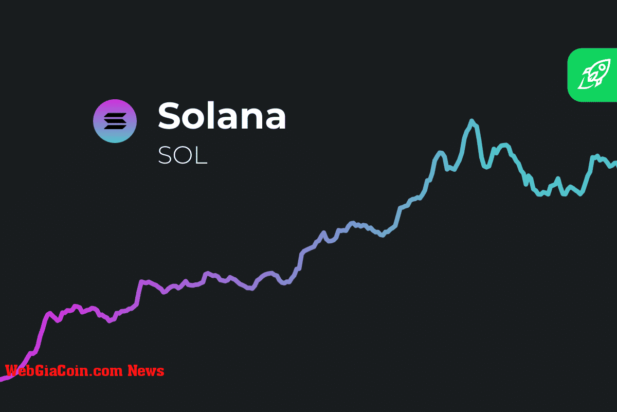 Solana tăng 23%: liệu một đợt điều chỉnh có ảnh hưởng đến đợt Tăng gần đây không?