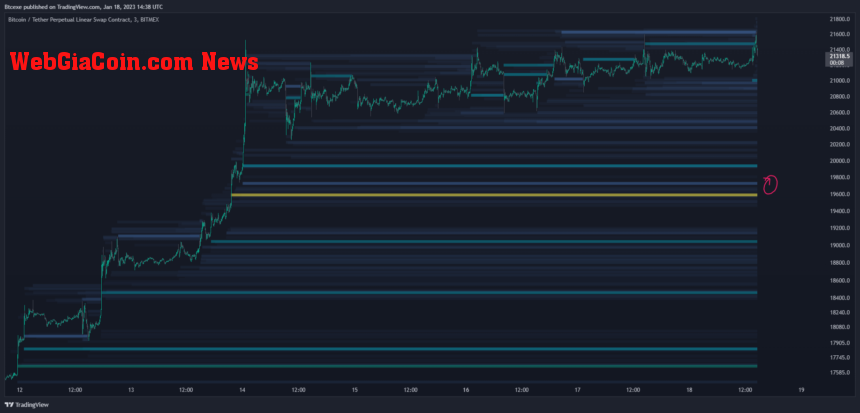 Bitcoin BTC BTCUSDT Chart 3