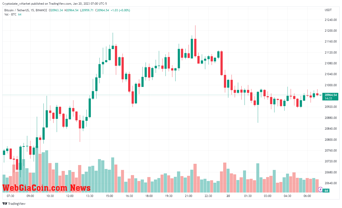 WebGiaCoin wMarket update