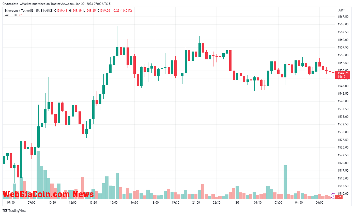 WebGiaCoin wMarket update