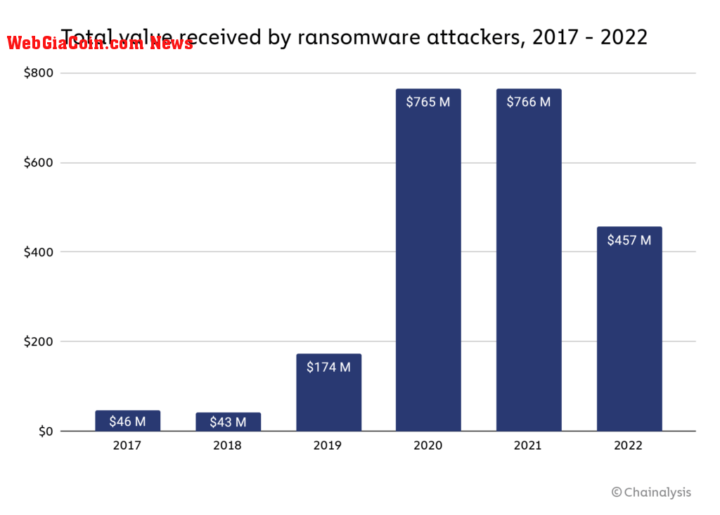 crypto ransomware